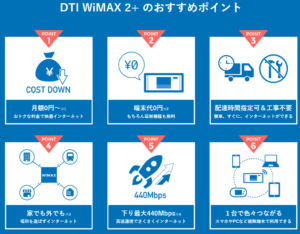 DTI WiMAX　ポイント
