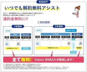 「Vision WiMAX」解約アシスト